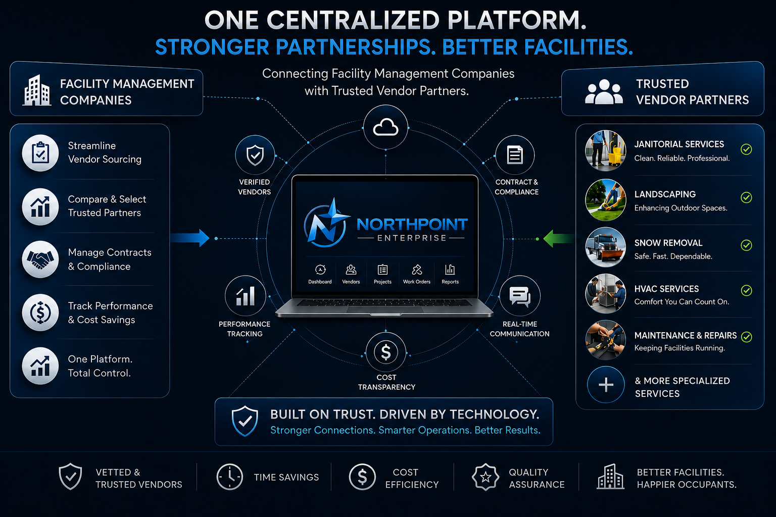 NorthPoint Platform — One Centralized Platform. Stronger Partnerships. Better Facilities.